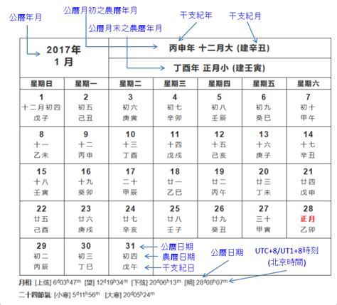 81年 農曆|農曆換算